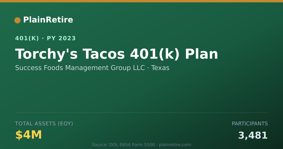 Shareable card for Success Foods Management Group LLC 401(k) Plan (2023)
