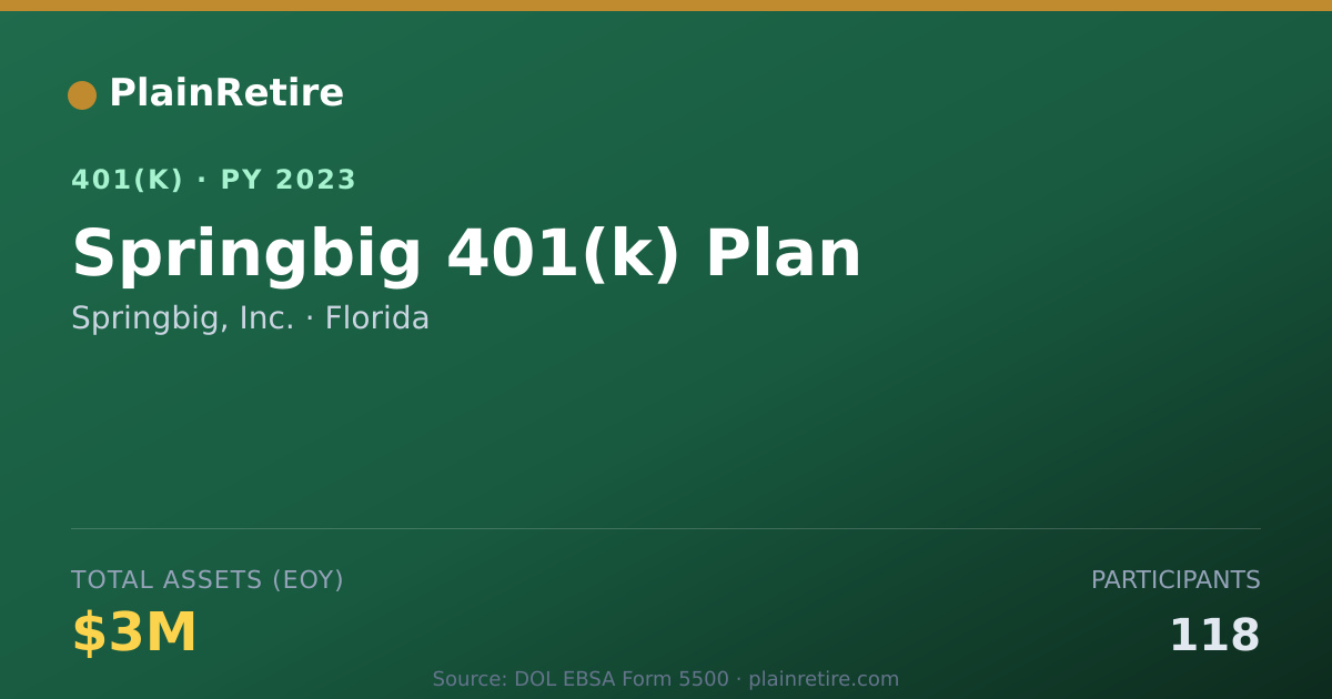 Shareable card for Springbig, Inc. 401(k) Plan (2023)