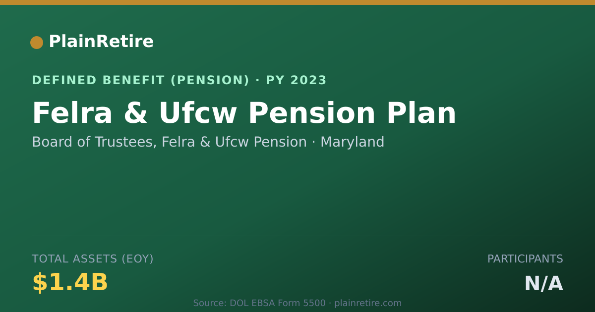 Shareable card for Board of Trustees, Felra & Ufcw Pension Pension Plan (2023)
