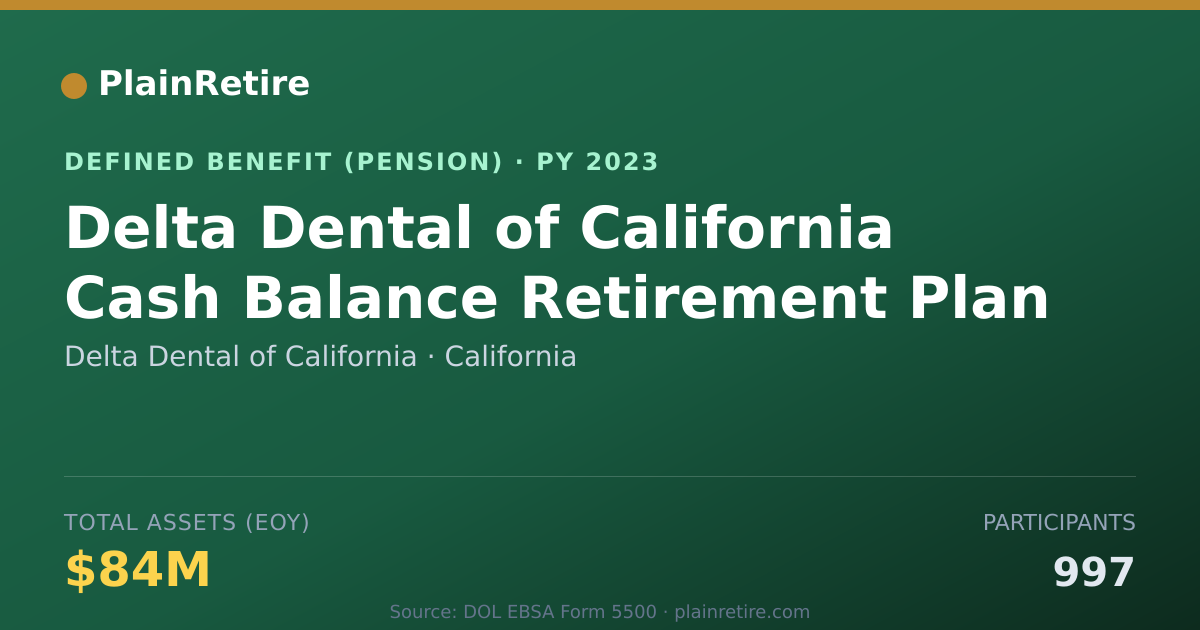 Shareable card for Delta Dental of California Pension Plan (2023)