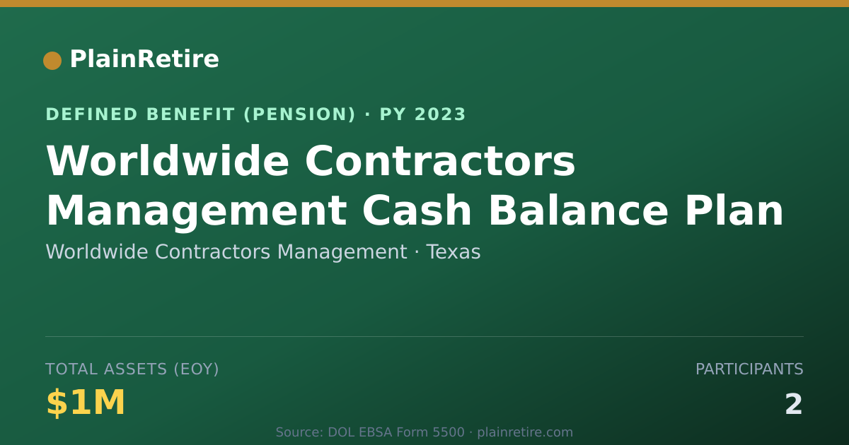 Shareable card for Worldwide Contractors Management Pension Plan (2023)