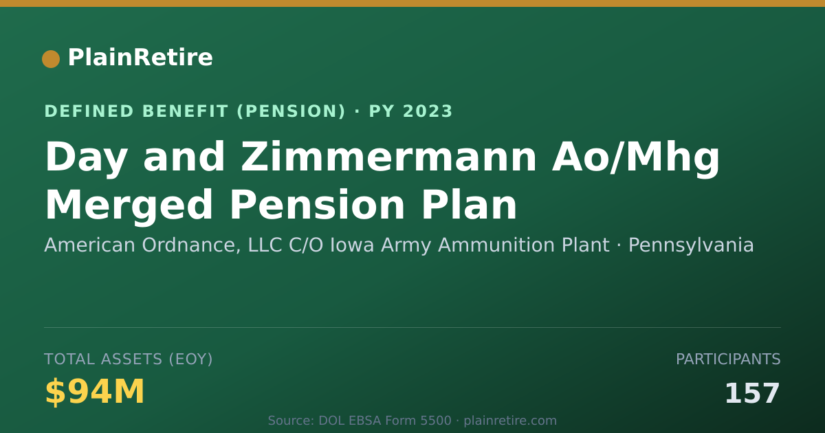 Shareable card for American Ordnance, LLC C/O Iowa Army Amm Pension Plan (2023)