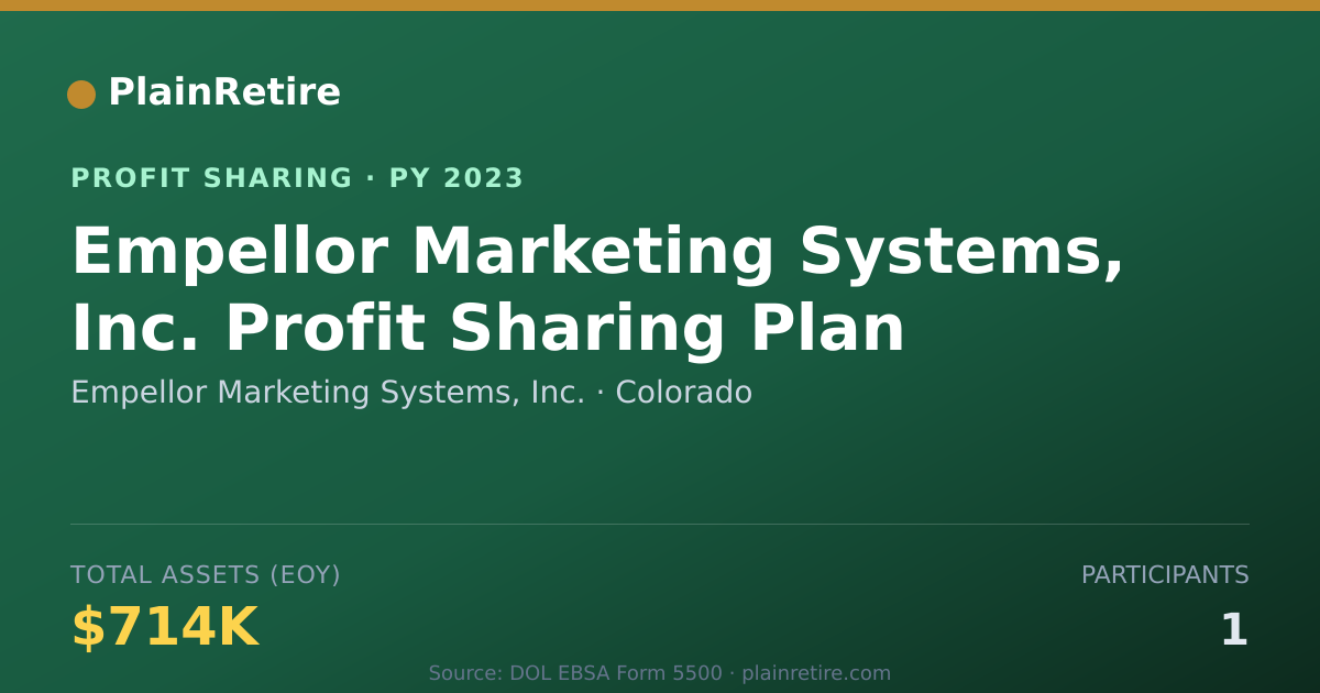 Shareable card for Empellor Marketing Systems, Inc. Profit Sharing Plan (2023)