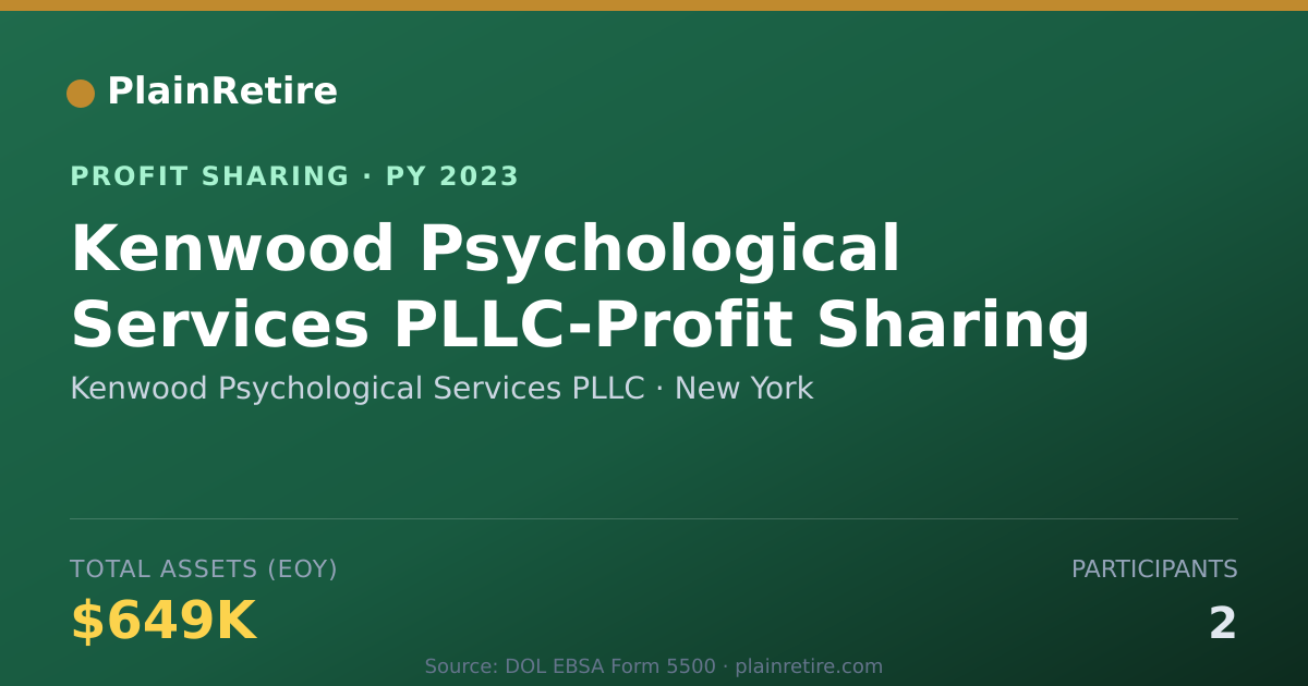 Shareable card for Kenwood Psychological Services PL Profit Sharing Plan (2023)
