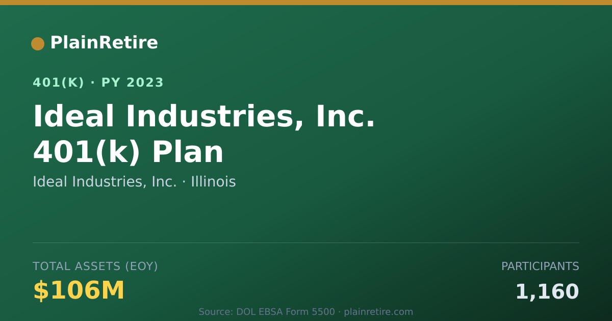 Shareable card for Ideal Industries, Inc. 401(k) Plan (2023)