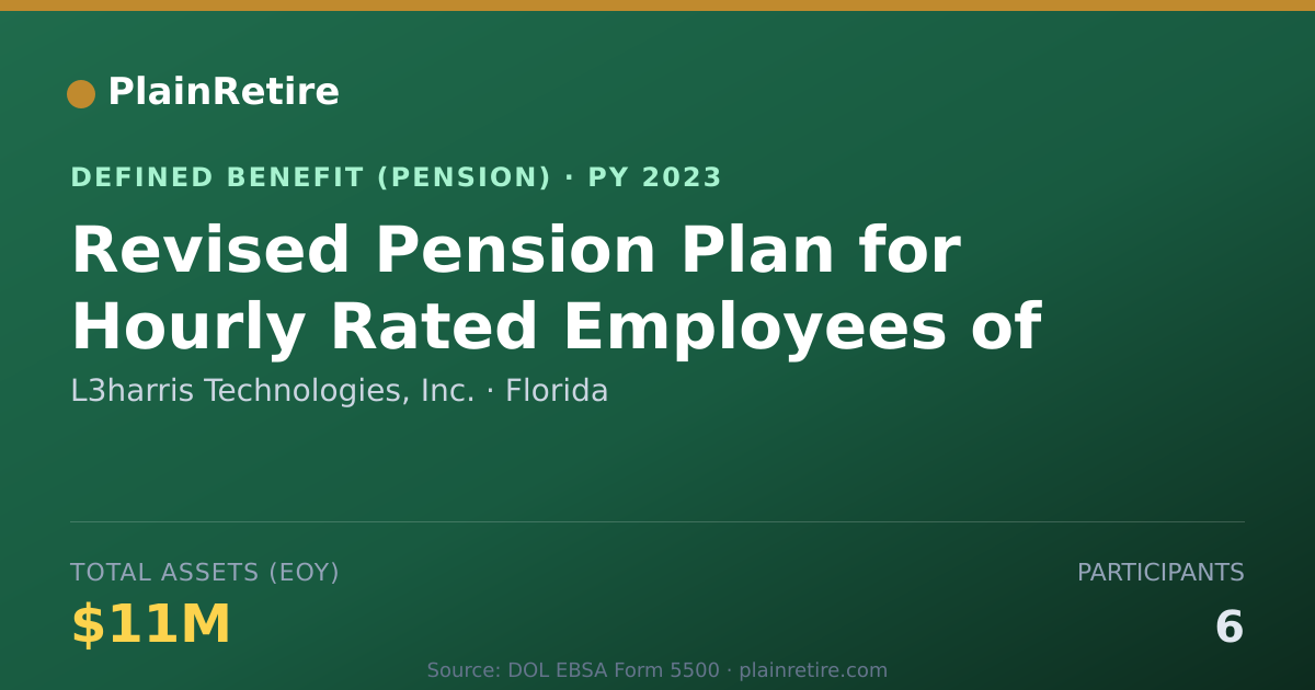 Shareable card for L3harris Technologies, Inc. Pension Plan (2023)