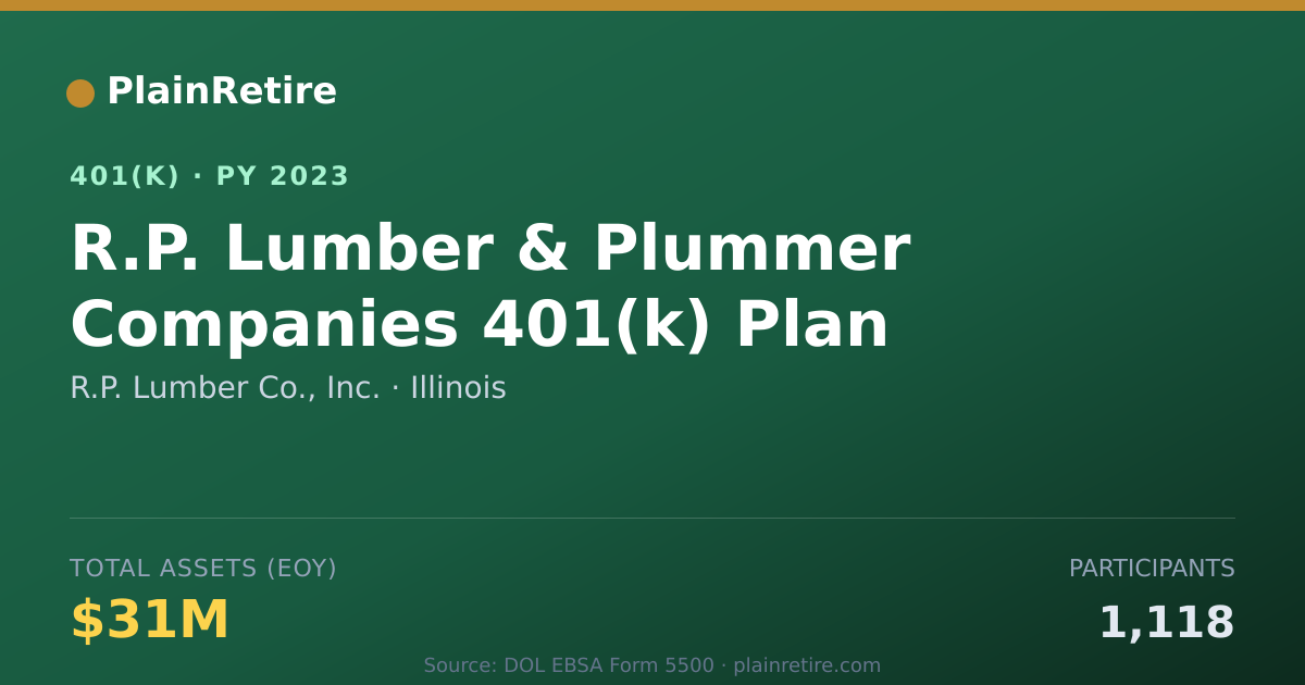 Shareable card for R.P. Lumber Co., Inc. 401(k) Plan (2023)