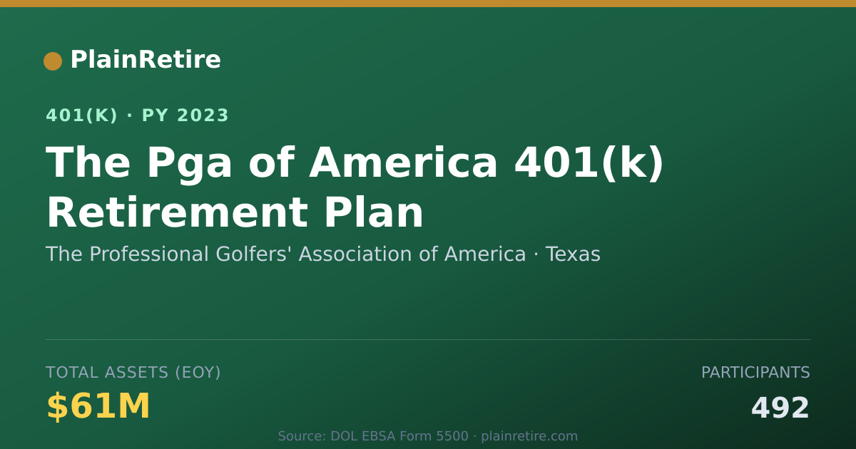 Shareable card for The Professional Golfers' Association of 401(k) Plan (2023)
