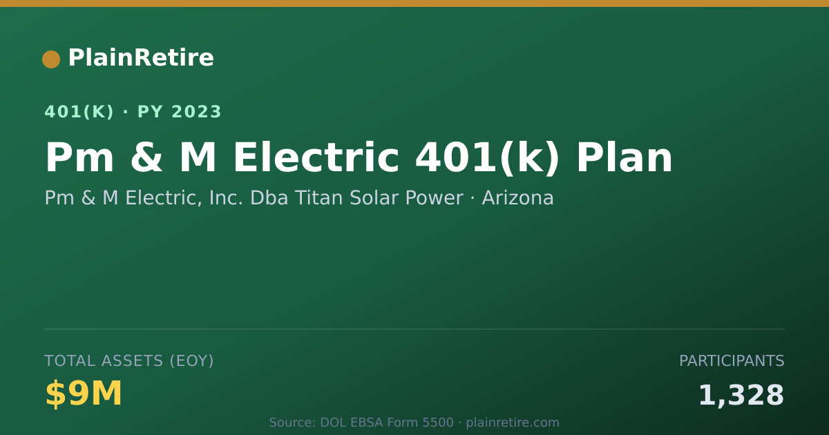 Shareable card for Pm & M Electric, Inc. Dba Titan Solar Pow 401(k) Plan (2023)