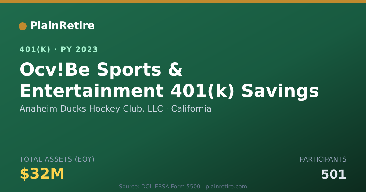 Shareable card for Anaheim Ducks Hockey Club, LLC 401(k) Plan (2023)