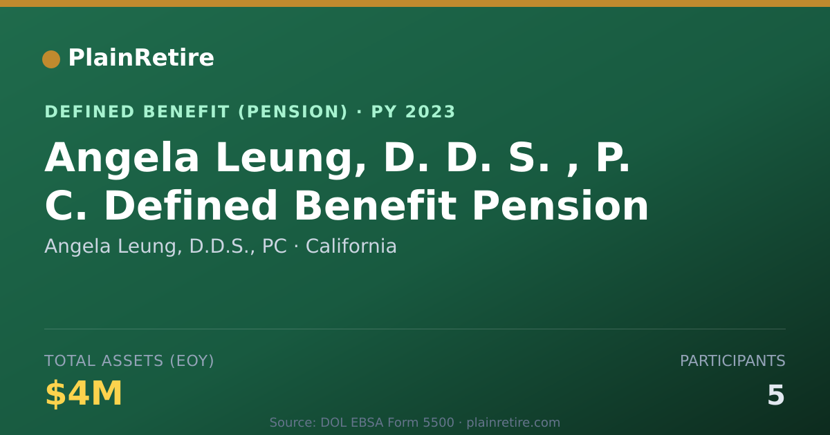 Shareable card for Angela Leung, D.D.S., PC Pension Plan (2023)