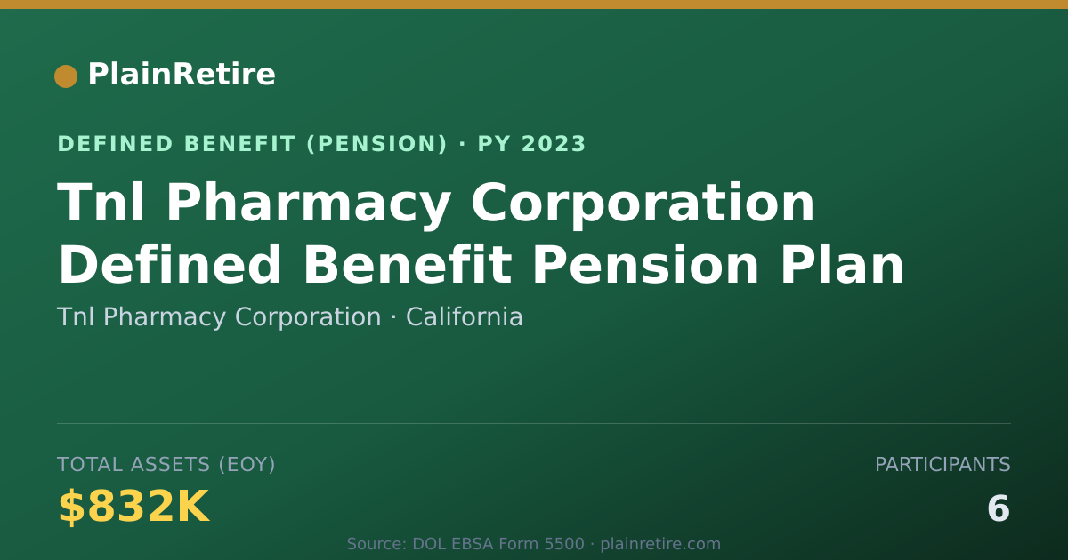 Shareable card for Tnl Pharmacy Corporation Pension Plan (2023)