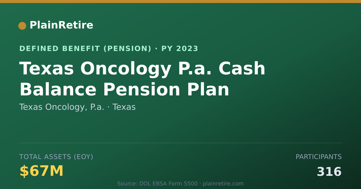 Shareable card for Texas Oncology, P.a. Pension Plan (2023)