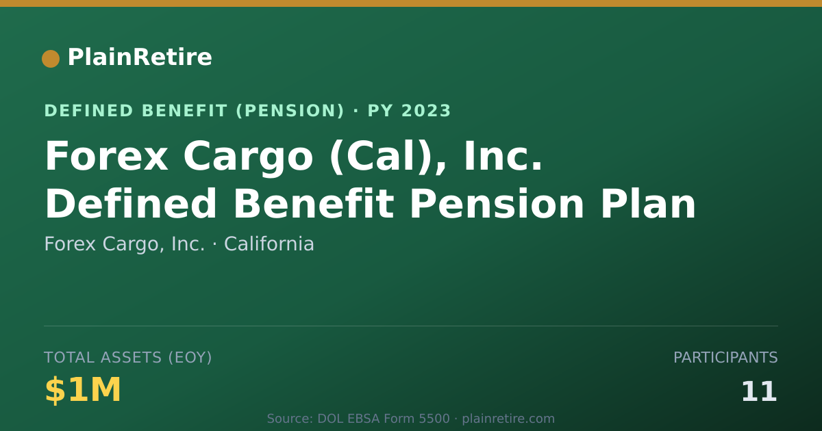 Shareable card for Forex Cargo, Inc. Pension Plan (2023)