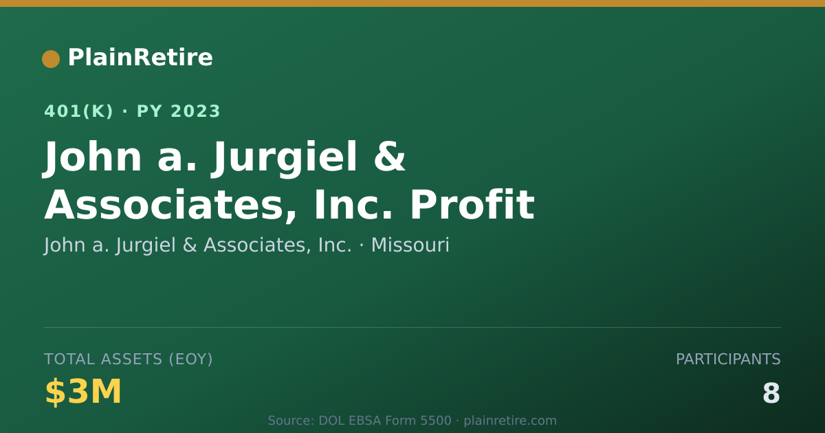 Shareable card for John a. Jurgiel & Associates, Inc. 401(k) Plan (2023)