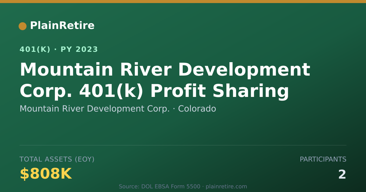 Shareable card for Mountain River Development Corp. 401(k) Plan (2023)