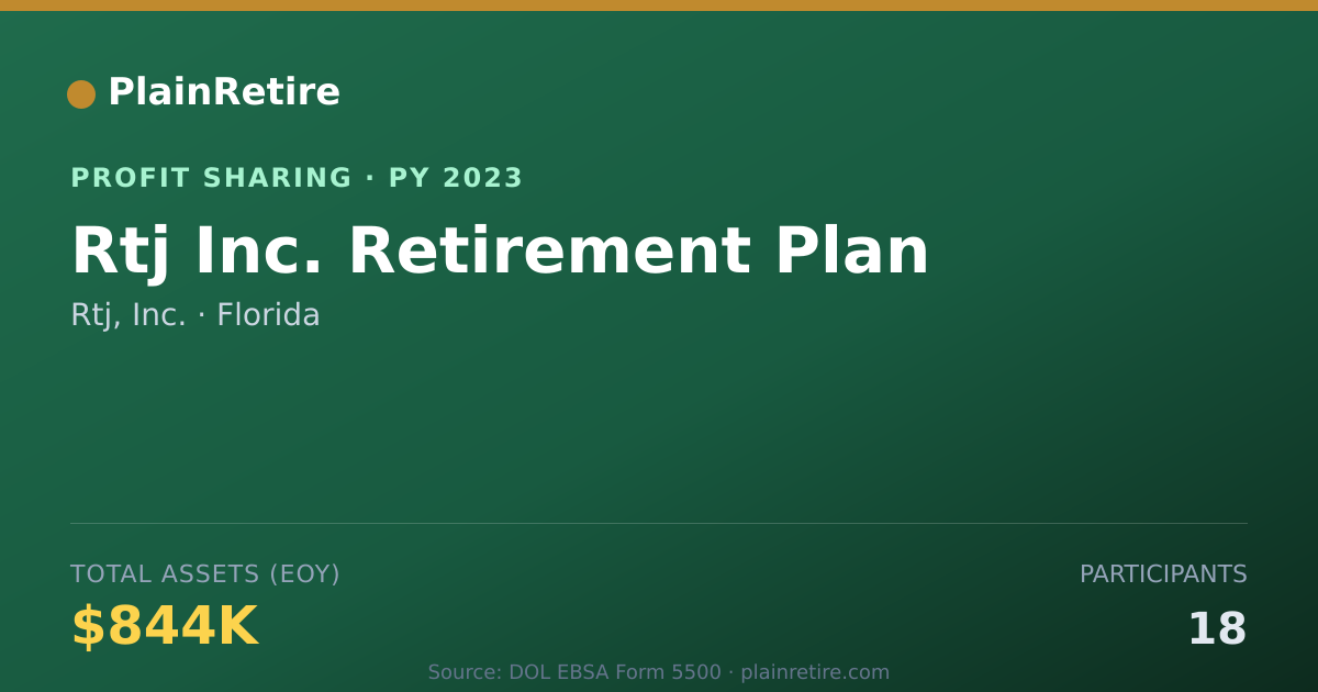 Shareable card for Rtj, Inc. Profit Sharing Plan (2023)