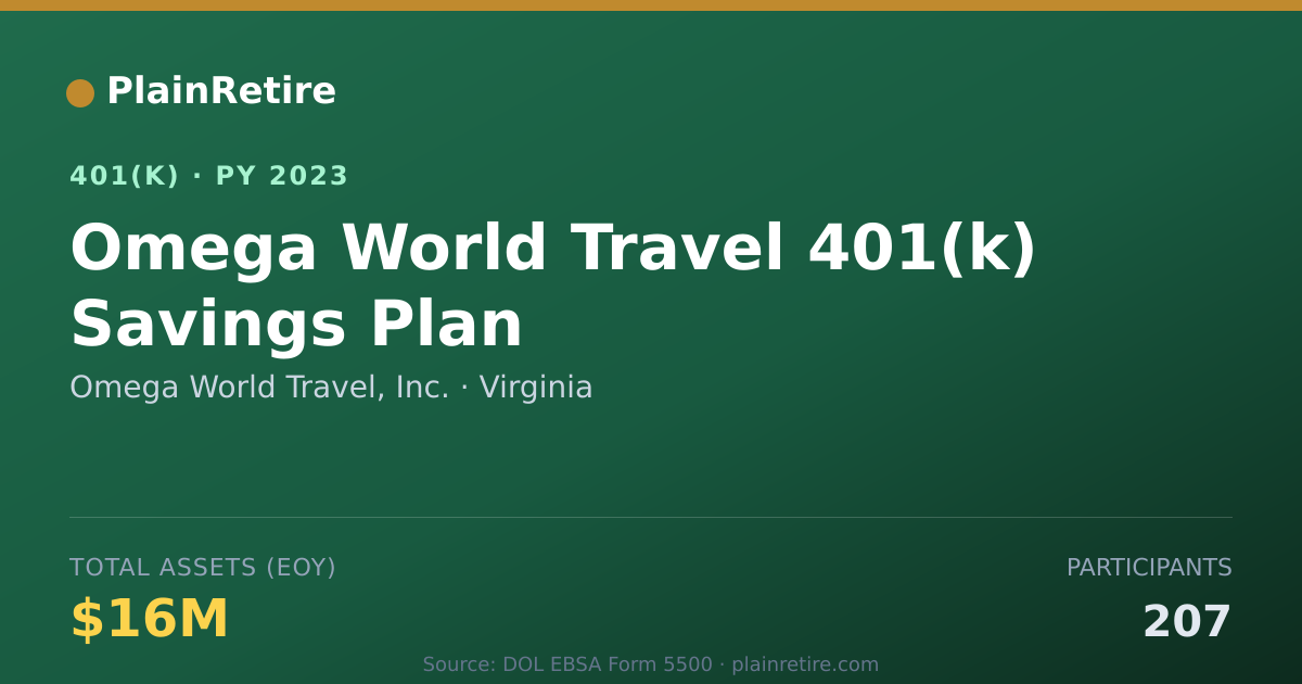 Shareable card for Omega World Travel, Inc. 401(k) Plan (2023)
