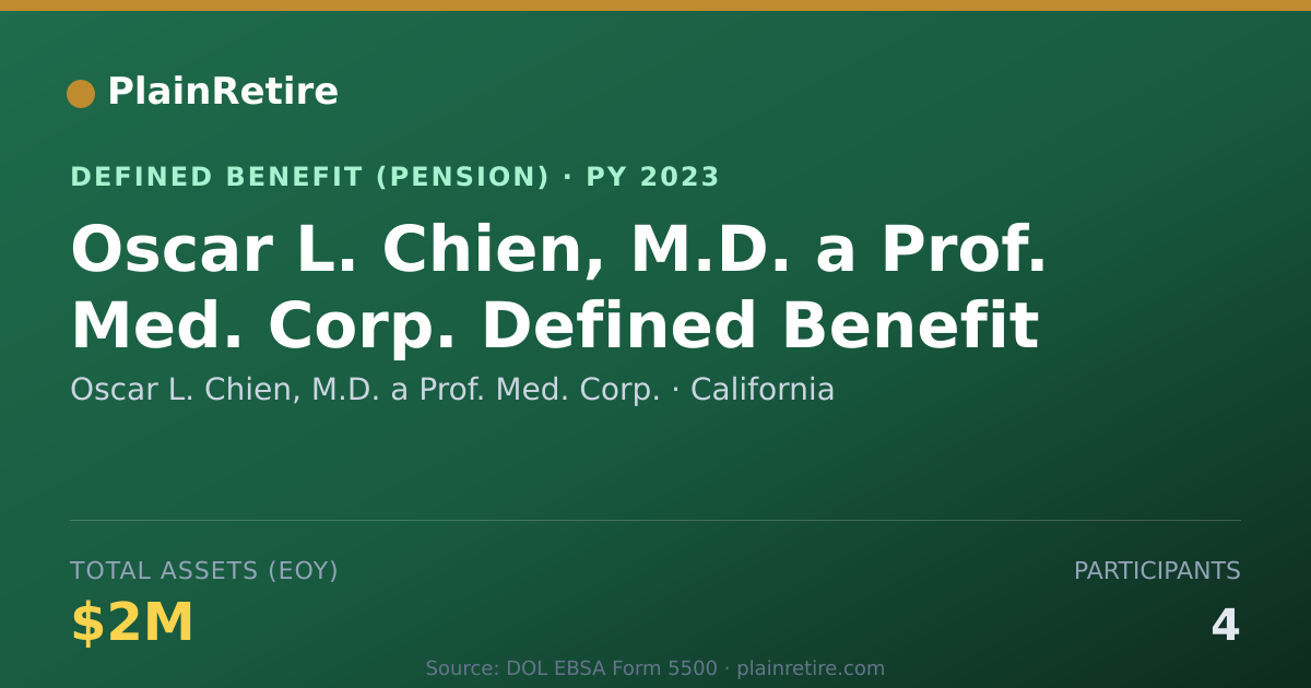 Shareable card for Oscar L. Chien, M.D. a Prof. Med. Corp. Pension Plan (2023)