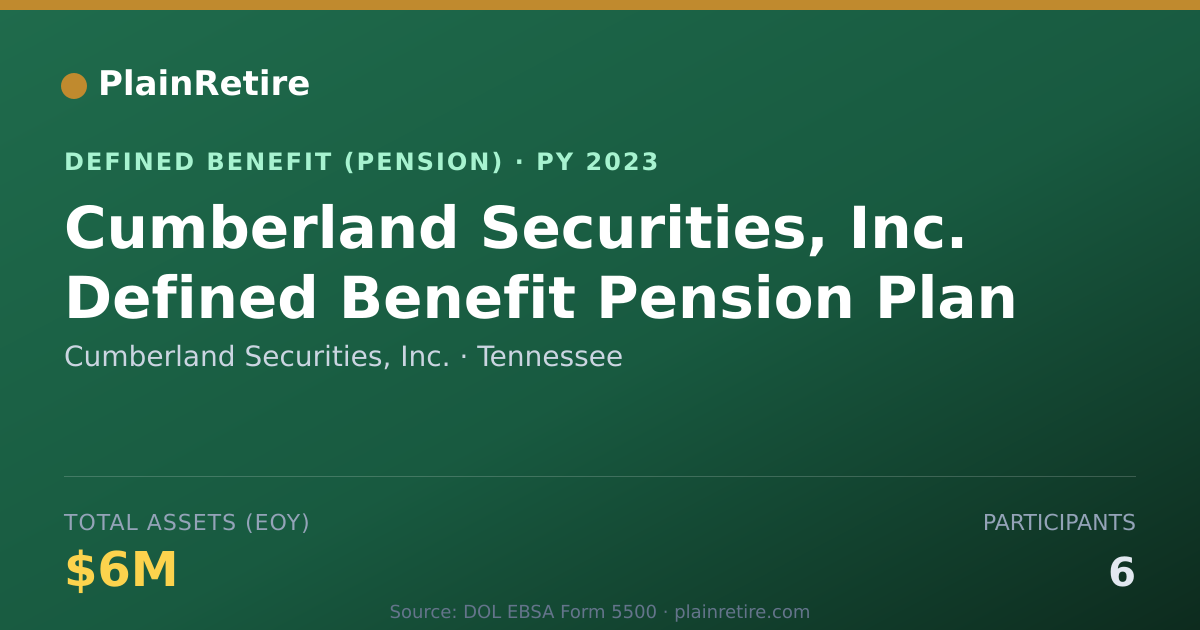 Shareable card for Cumberland Securities, Inc. Pension Plan (2023)