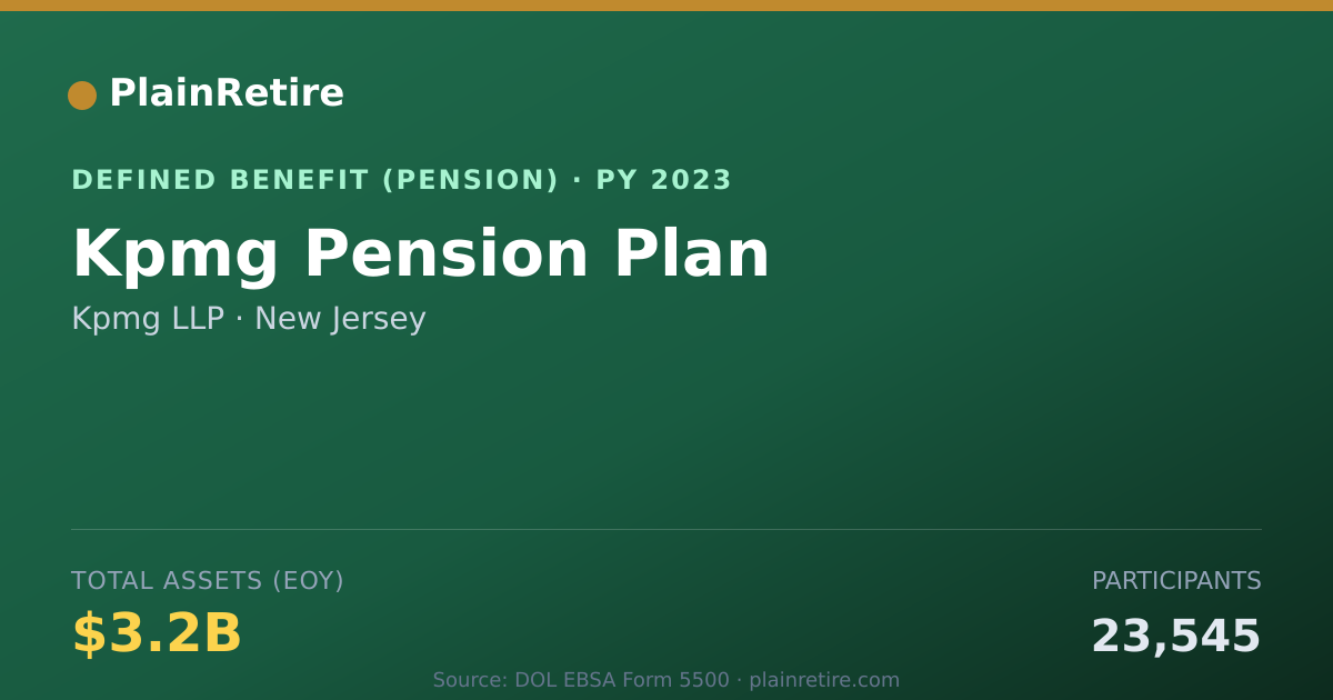 Shareable card for Kpmg LLP Pension Plan (2023)