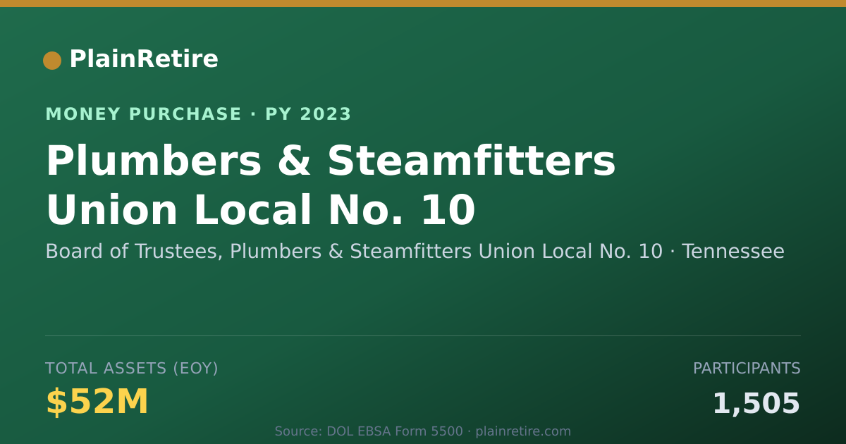 Shareable card for Board of Trustees, Plumbers & Ste Money Purchase Plan (2023)