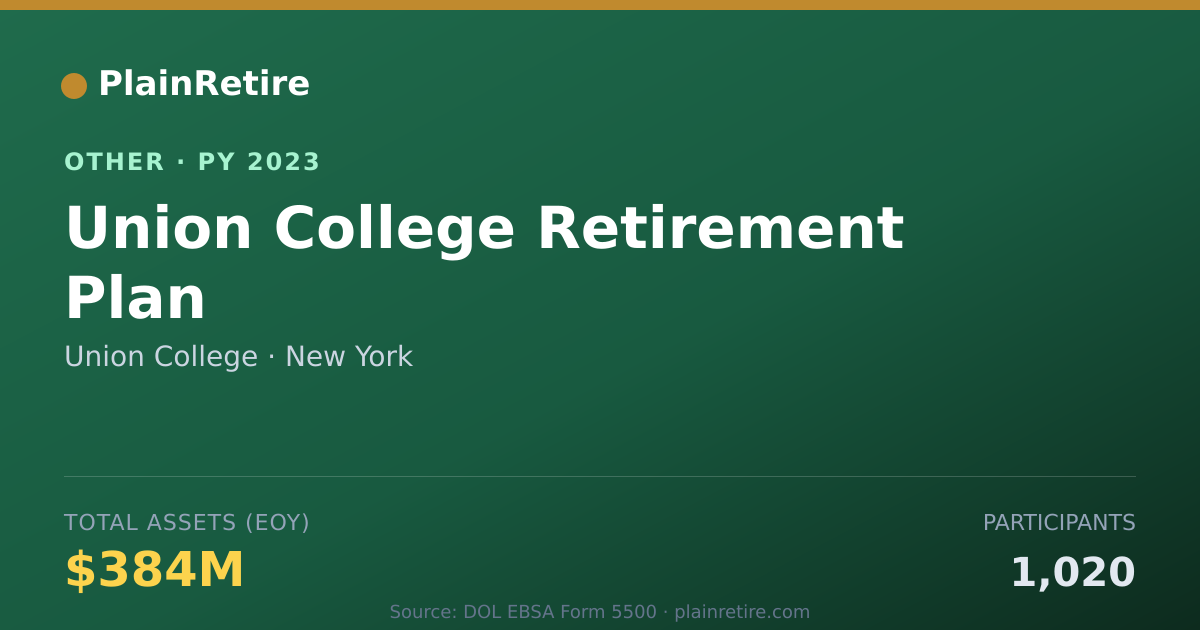 Shareable card for Union College Retirement Plan (2023)