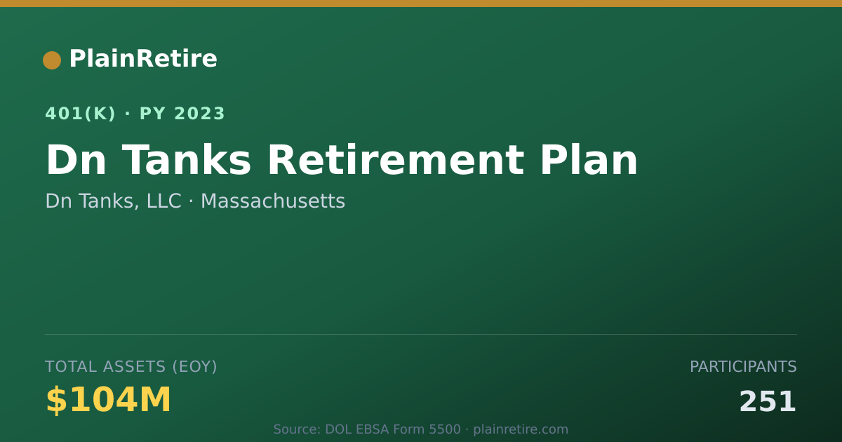 Shareable card for Dn Tanks, LLC 401(k) Plan (2023)
