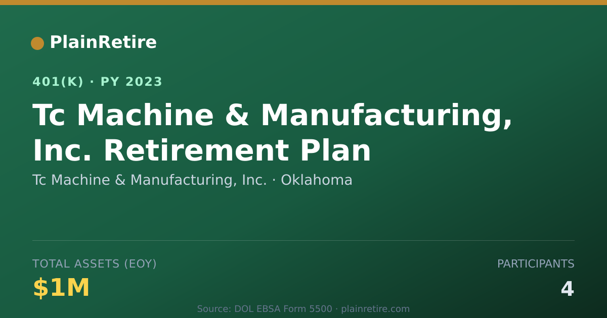 Shareable card for Tc Machine & Manufacturing, Inc. 401(k) Plan (2023)