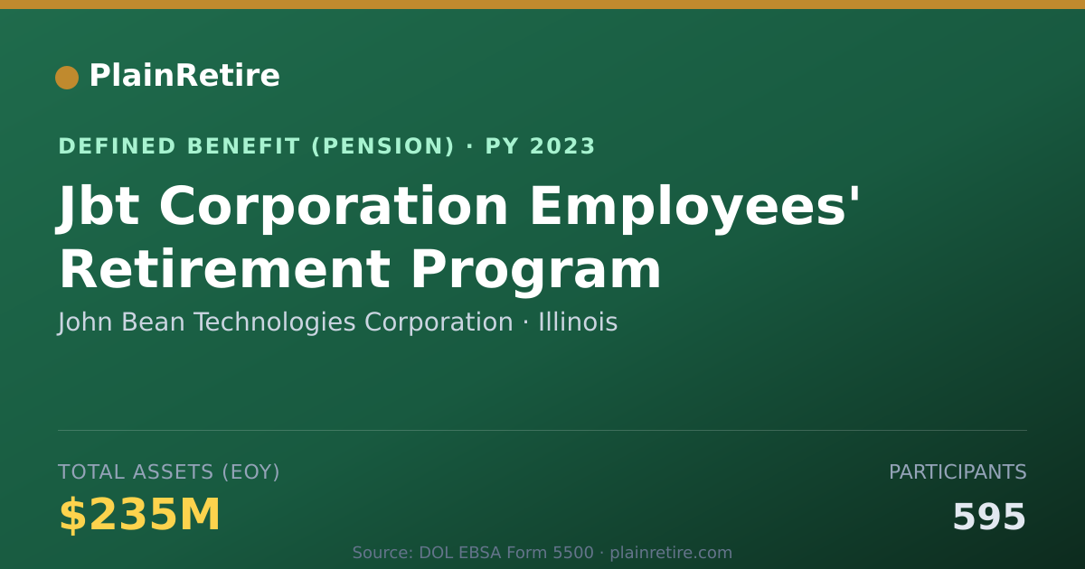 Shareable card for John Bean Technologies Corporation Pension Plan (2023)