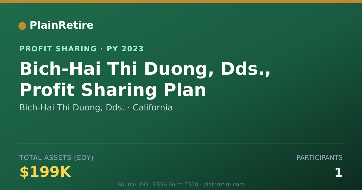 Shareable card for Bich-Hai Thi Duong, Dds. Profit Sharing Plan (2023)