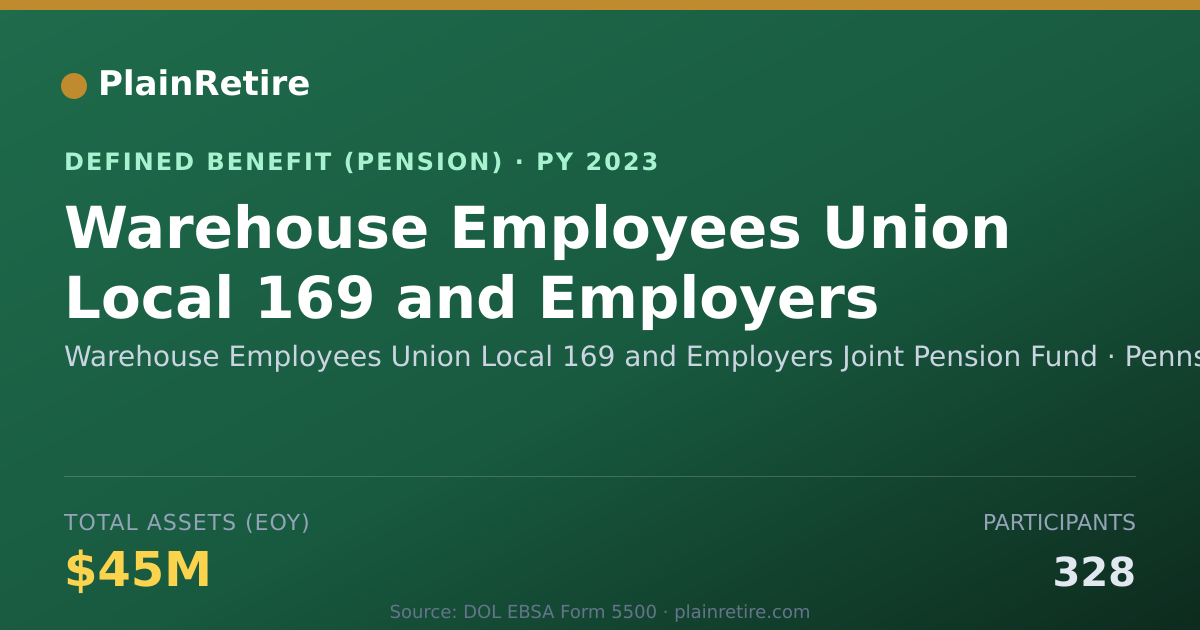 Shareable card for Warehouse Employees Union Local 169 and Pension Plan (2023)