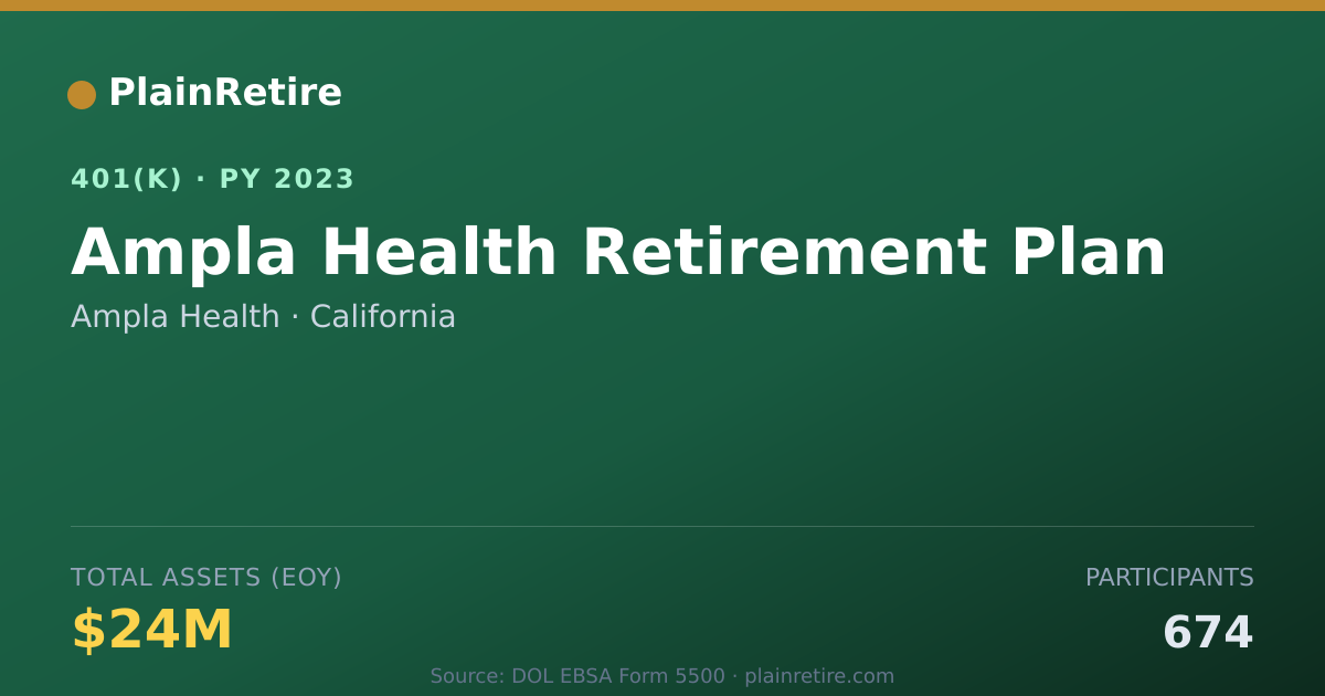 Shareable card for Ampla Health 401(k) Plan (2023)