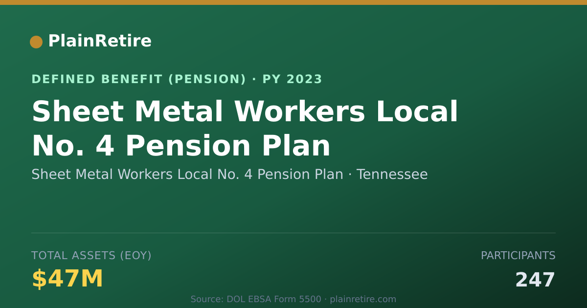 Shareable card for Sheet Metal Workers Local No. 4 Pension Pension Plan (2023)