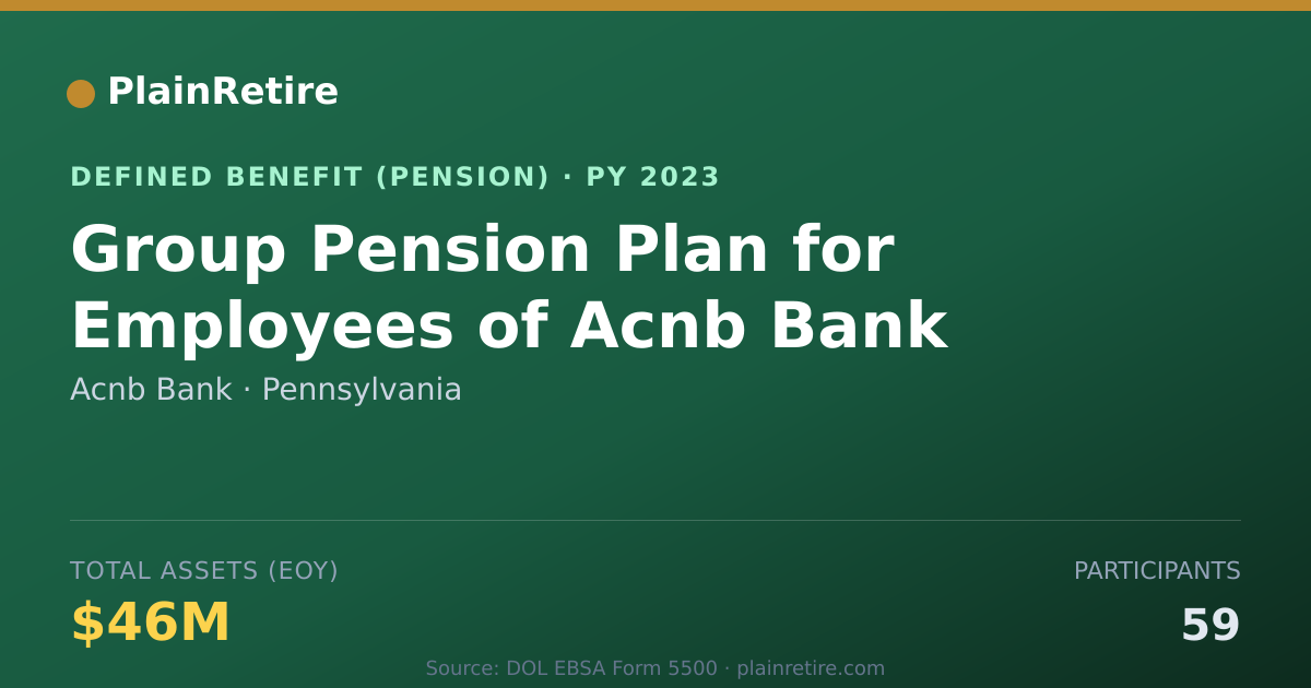 Shareable card for Acnb Bank Pension Plan (2023)