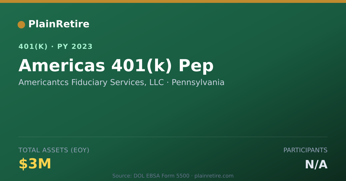 Shareable card for Americantcs Fiduciary Services, LLC 401(k) Plan (2023)