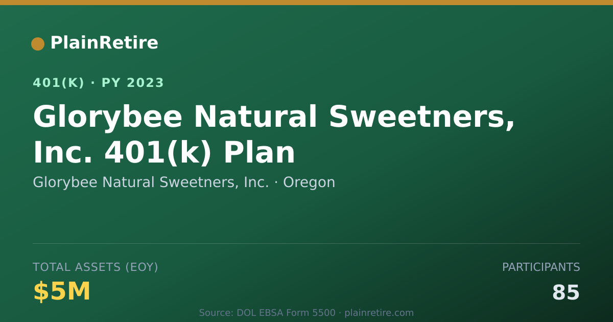 Shareable card for Glorybee Natural Sweetners, Inc. 401(k) Plan (2023)