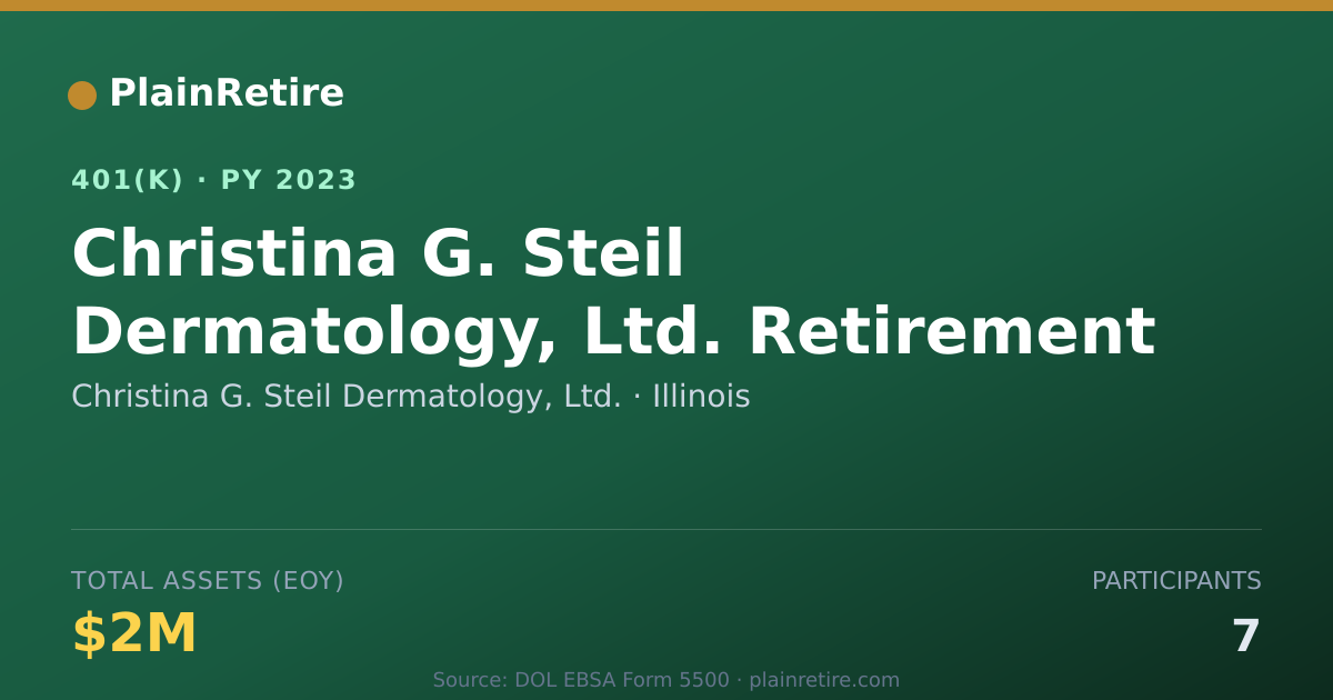 Shareable card for Christina G. Steil Dermatology, Ltd. 401(k) Plan (2023)