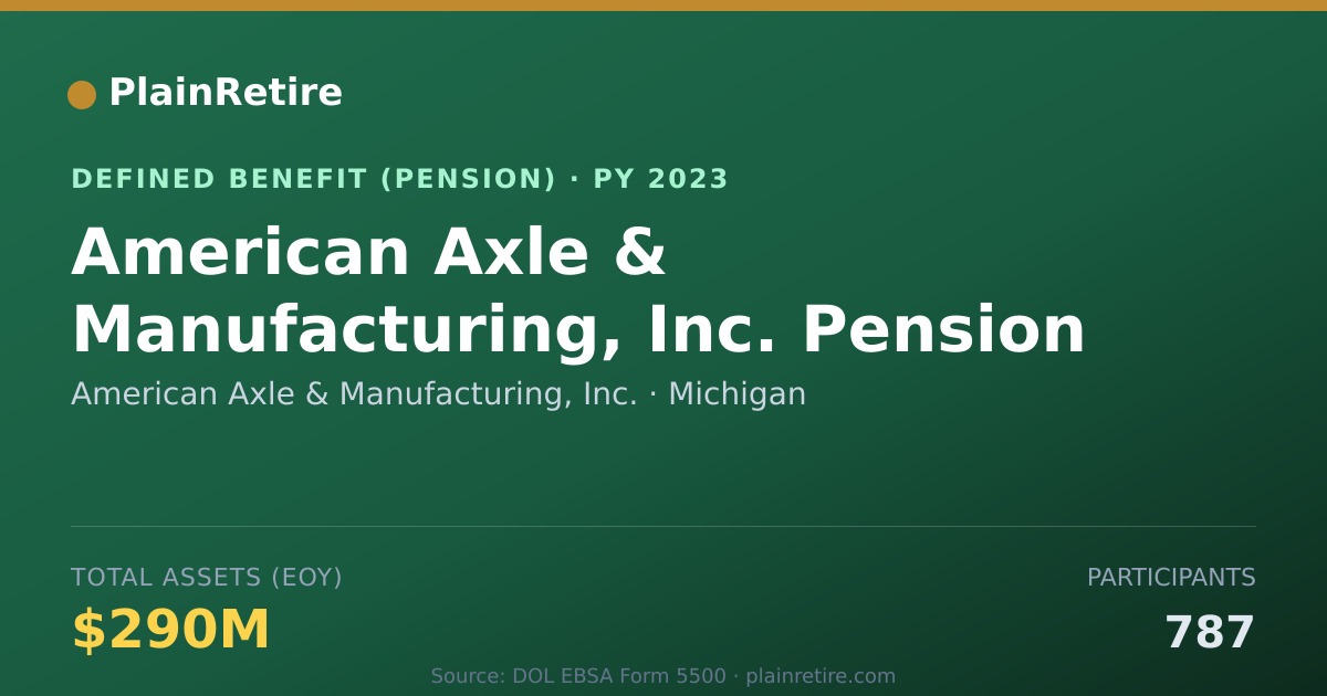 Shareable card for American Axle & Manufacturing, Inc. Pension Plan (2023)