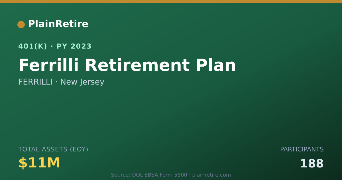 Shareable card for FERRILLI 401(k) Plan (2023)