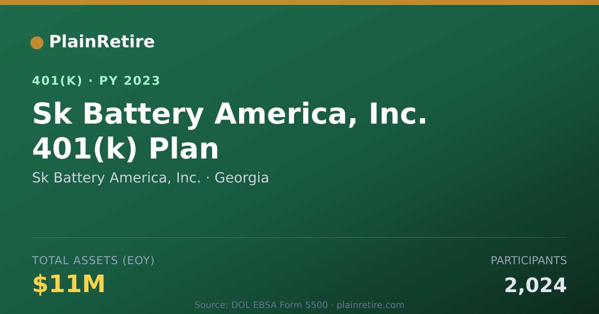 Shareable card for Sk Battery America, Inc. 401(k) Plan (2023)