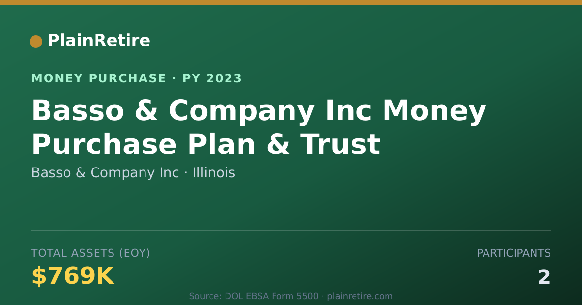 Shareable card for Basso & Company Inc Money Purchase Plan (2023)