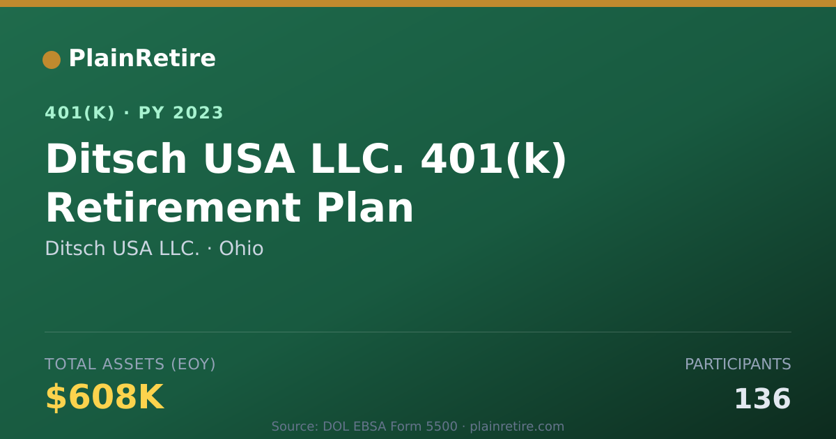 Shareable card for Ditsch USA LLC. 401(k) Plan (2023)