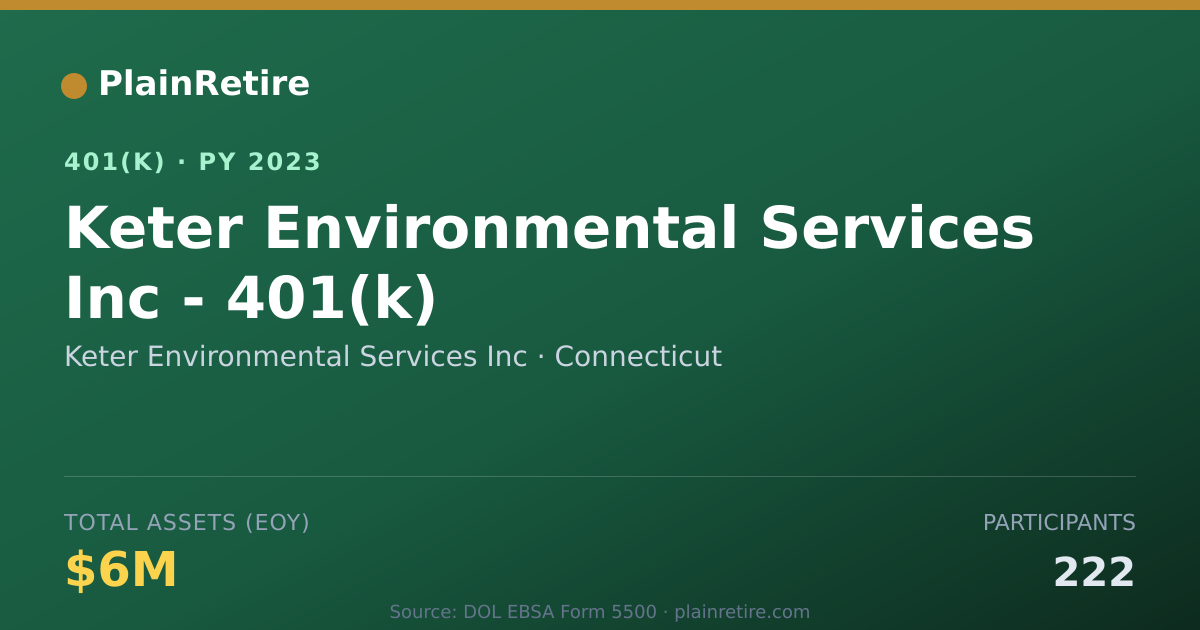Shareable card for Keter Environmental Services Inc 401(k) Plan (2023)