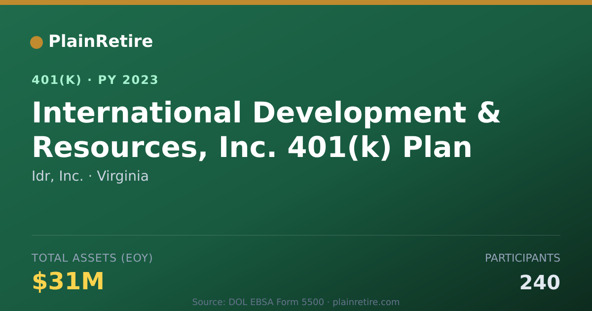 Shareable card for Idr, Inc. 401(k) Plan (2023)