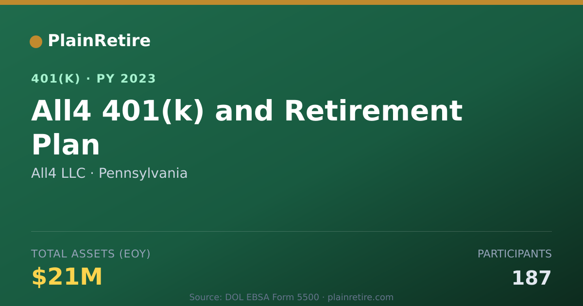 Shareable card for All4 LLC 401(k) Plan (2023)
