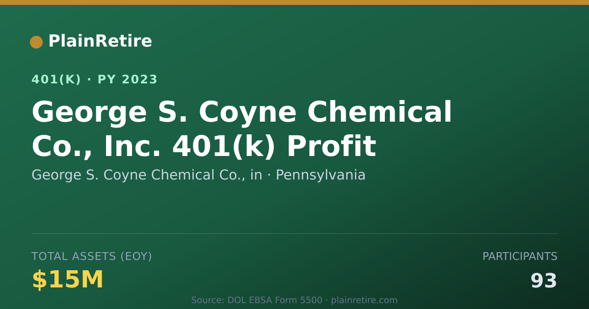 Shareable card for George S. Coyne Chemical Co., in 401(k) Plan (2023)