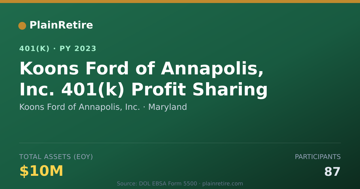 Shareable card for Koons Ford of Annapolis, Inc. 401(k) Plan (2023)