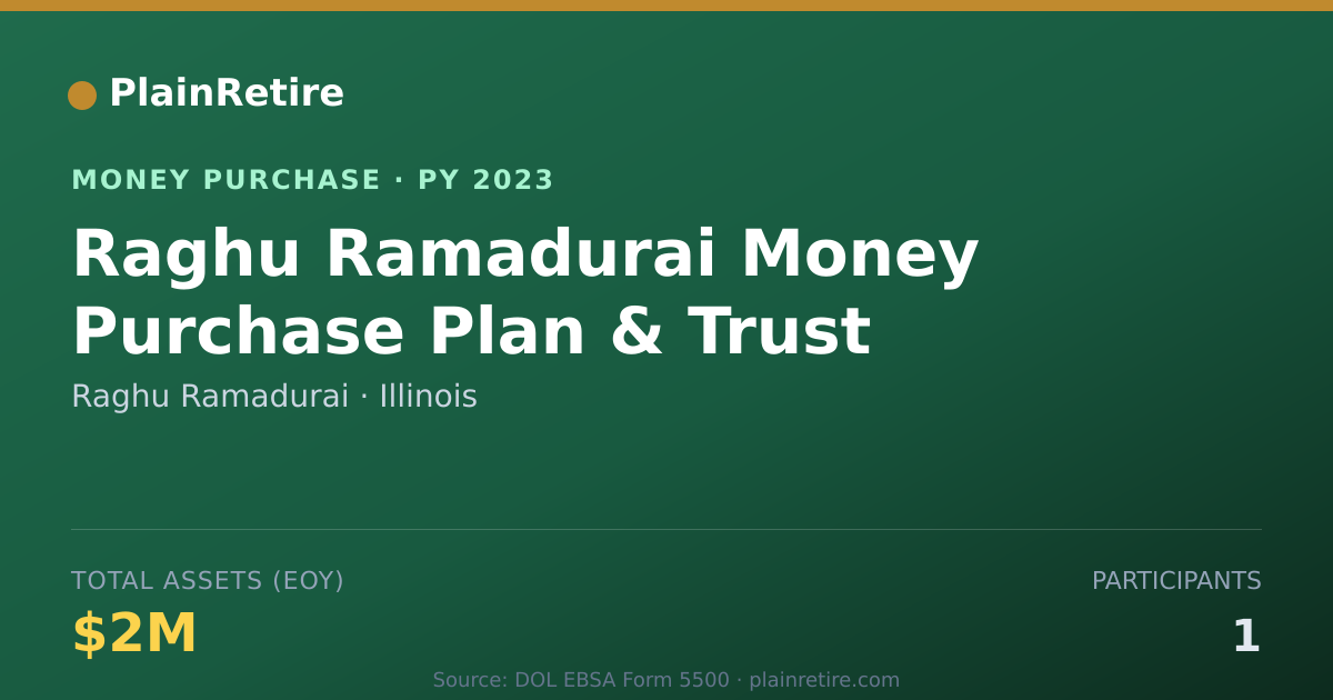 Shareable card for Raghu Ramadurai Money Purchase Plan (2023)
