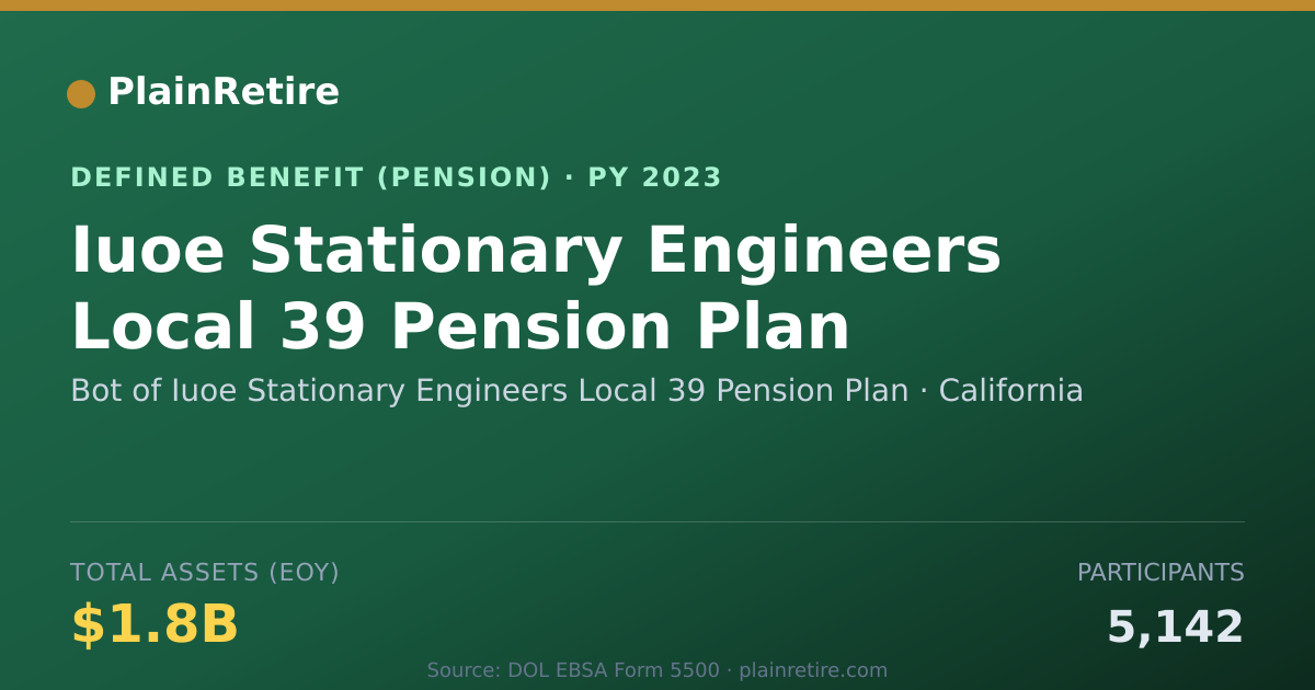 Shareable card for Bot of Iuoe Stationary Engineers Local 3 Pension Plan (2023)